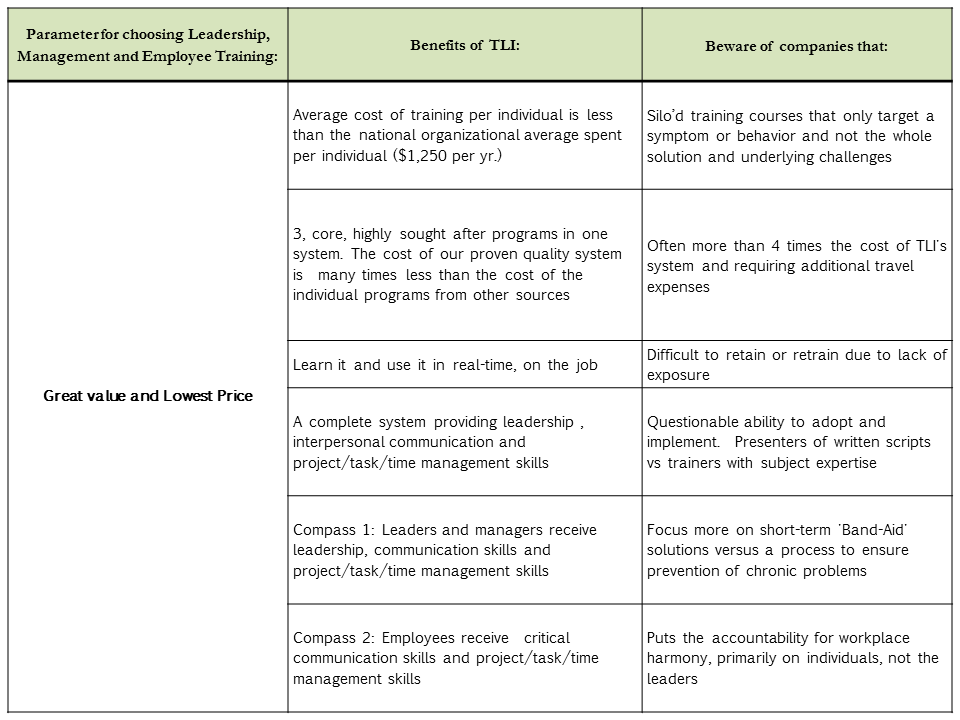 Leadership Style Comparison Chart