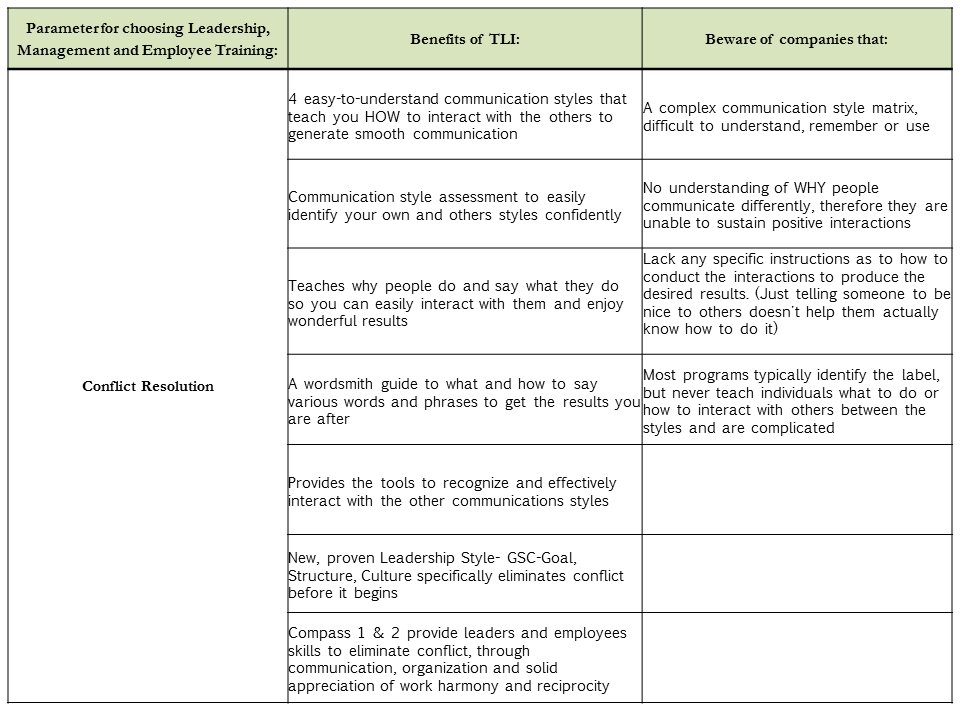 Leadership Style Comparison Chart