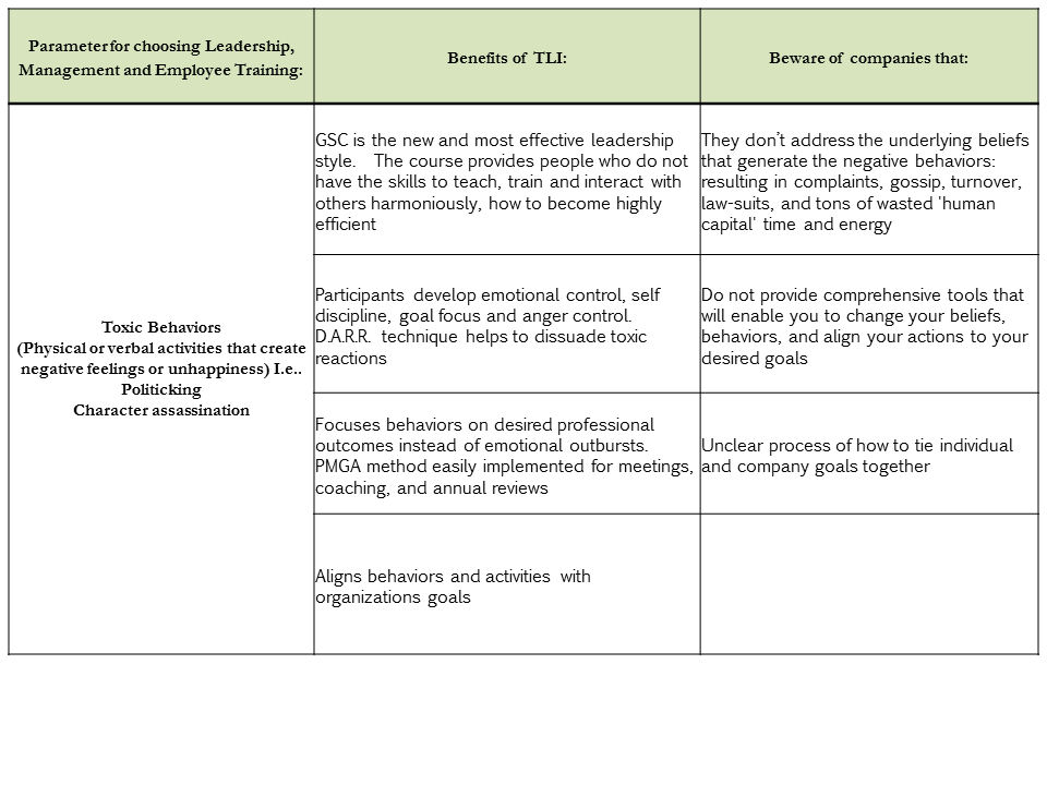 Leadership Style Comparison Chart