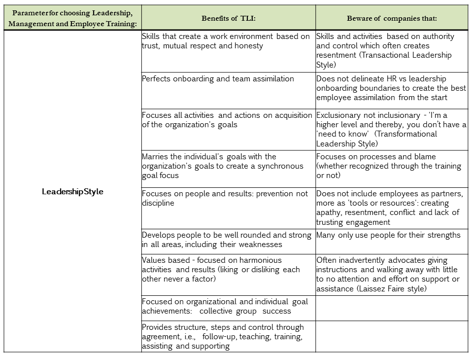 Leadership Style Comparison Chart