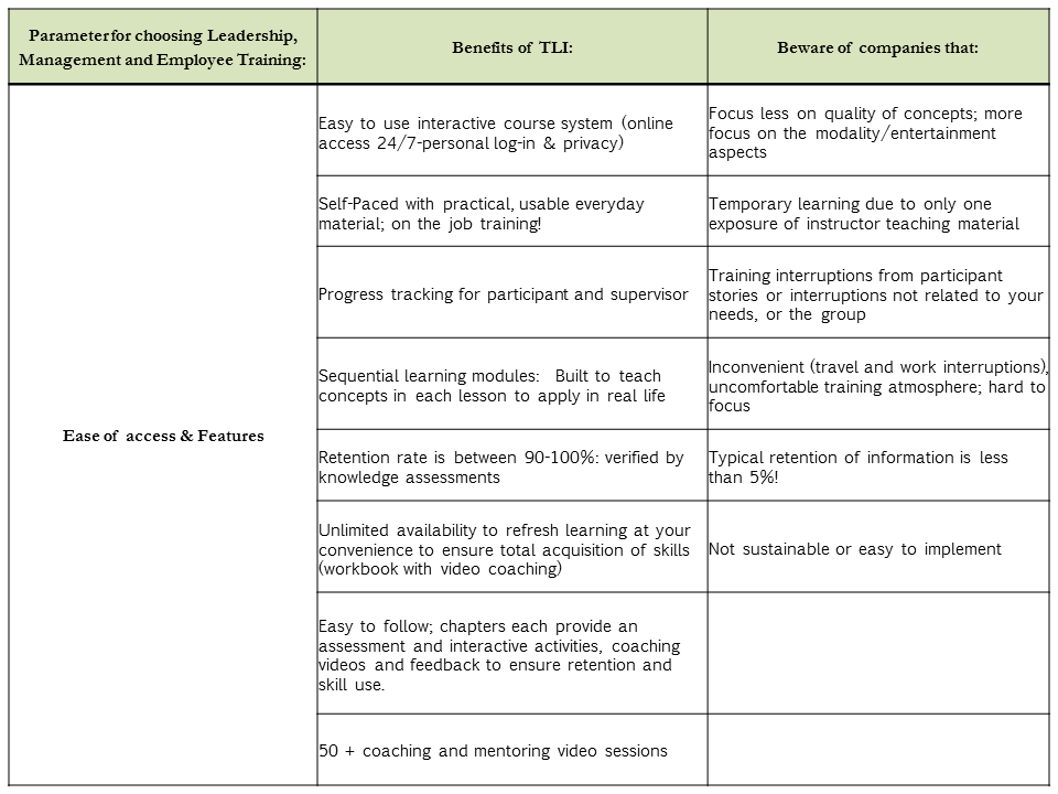 Compare Best Leadership and Management Training Programs