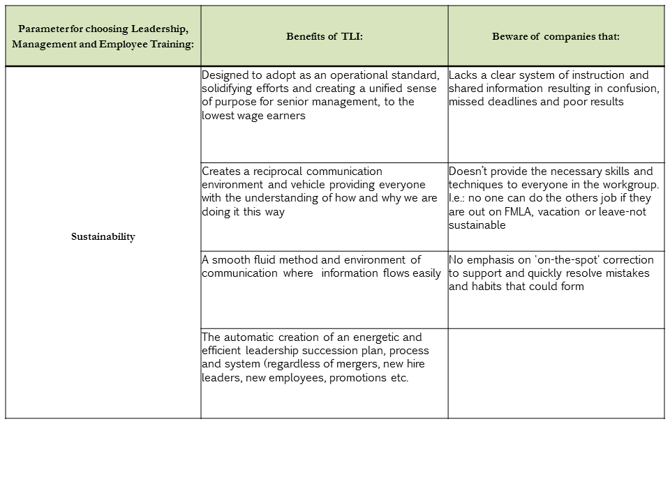 Compare Best Leadership and Management Training Programs