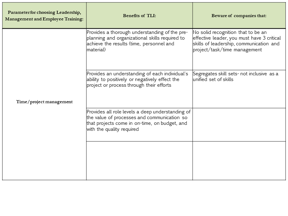 Compare Best Leadership and Management Training Programs