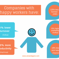 happy-worker-stats-e1394591787623